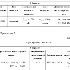 Иллюстрация №2: «Обоснование параметров погрузочно-транспортного комплекса» Вариант 9, МАЗ-516Б (Курсовые работы - Машиностроение).